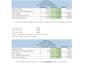 build master budgeting schedules in excel